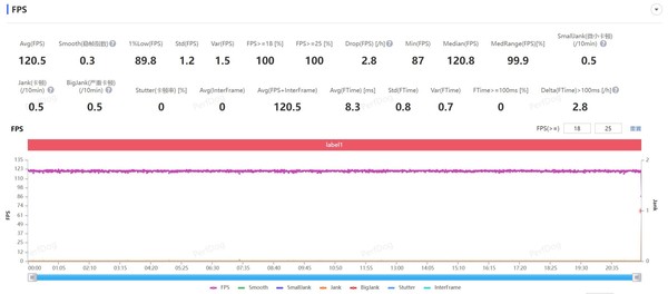 一加 Ace 3V評測:多(duō)維跨越式提升 掀起AI普及風暴 一加 Ace 3V評測:多(duō)維跨越式提升 掀起AI普及風暴