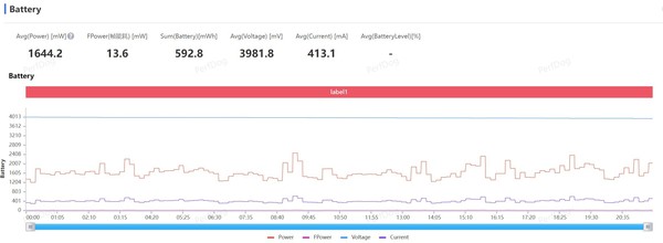 一加 Ace 3V評測:多(duō)維跨越式提升 掀起AI普及風暴 一加 Ace 3V評測:多(duō)維跨越式提升 掀起AI普及風暴
