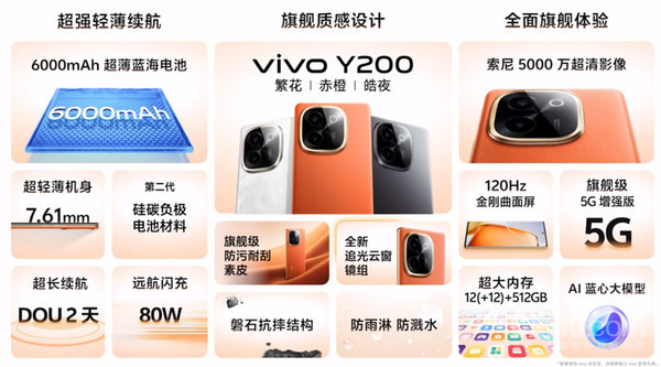 vivo Y200 vivo Y200