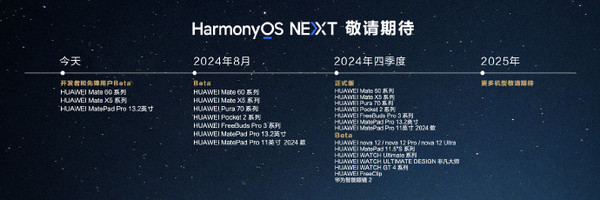 華爲HarmonyOS NEXT更新計劃公布 今天就可(kě)嘗鮮 華爲HarmonyOS NEXT更新計劃公布 今天就可(kě)嘗鮮