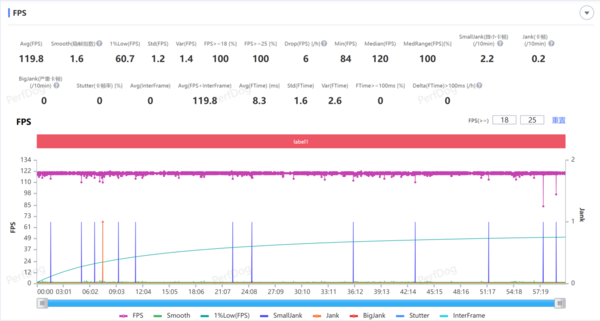一加Ace 3 Pro:捅破頂級配置性能上限,打造最強遊戲體驗 一加Ace 3 Pro:捅破頂級配置性能上限,打造最強遊戲體驗