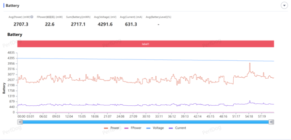 一加Ace 3 Pro:捅破頂級配置性能上限,打造最強遊戲體驗 一加Ace 3 Pro:捅破頂級配置性能上限,打造最強遊戲體驗
